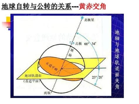 交角是什麼